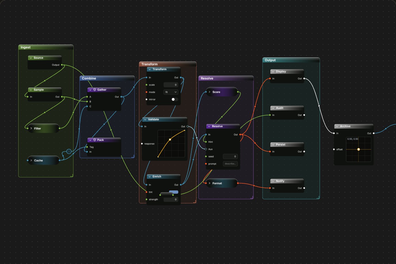Two-way data binding